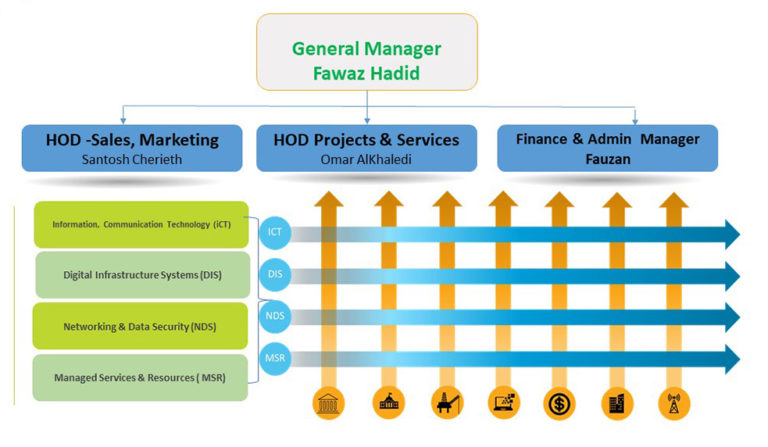 CSR & The Team – Salam Technology